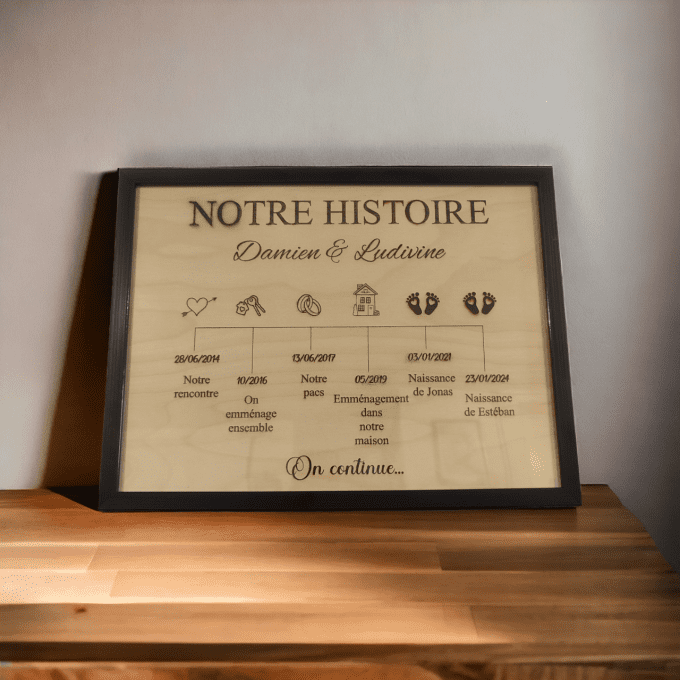 Cadre notre histoire